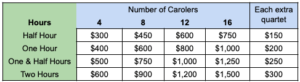 Caroling rates chart.